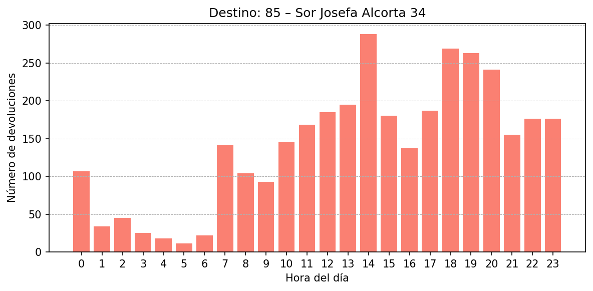 Destino 085 – Sor Josefa Alcorta 34